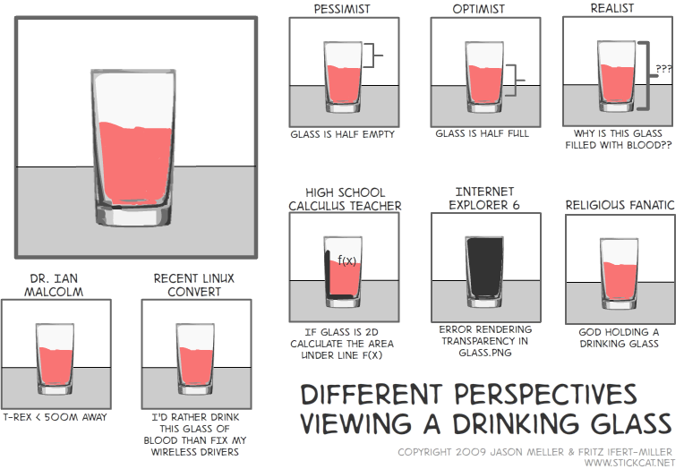 A Drinking Glass